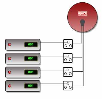 Satelliten Multifeed-Anlage Satelliten Vierteilnehmeranlage